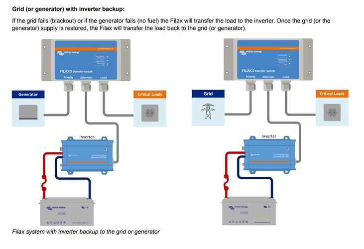 Filax 2 Transfer Switch less than 16ms, CE 230V/50Hz-240V/60Hz SDFI0000000 8719076025672