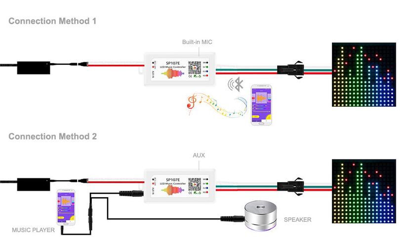 LED digital RGB strip controller with music detection, 5-24V, Bluetooth, 960 PIX SP107E