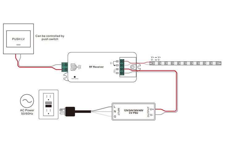 LED lighting controll systems receiver 12V - 48V 1X8A mono color, Easy-RF series Sunricher SR-2501NS 4772081002148