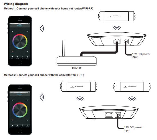 Signal converter Wi-Fi to Perfect-RF, GATEWAY, Sunricher SR-2818WIN