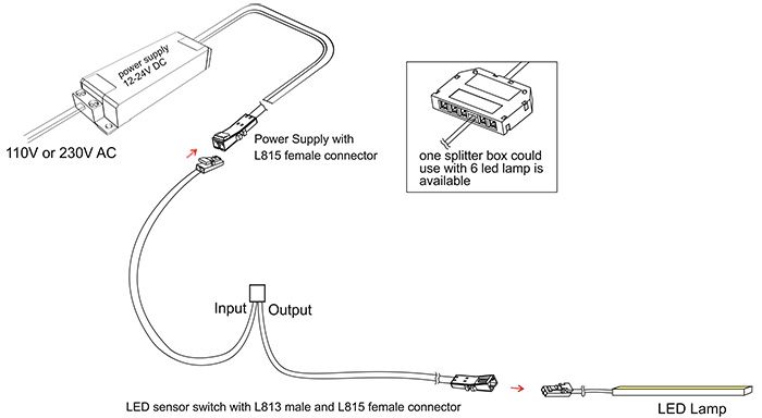 LED controller for mirrors, 12-24Vdc, 4A, touch sensetive, white indicator 4000K TD009-NW