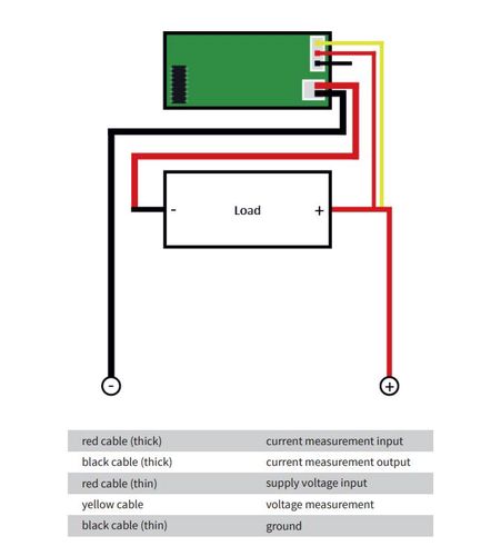 Compact voltage and current meter, working voltager 3.5V-30V, measurement voltage 0-99.9V, current 0-9.99A VAM10010 4250236817897