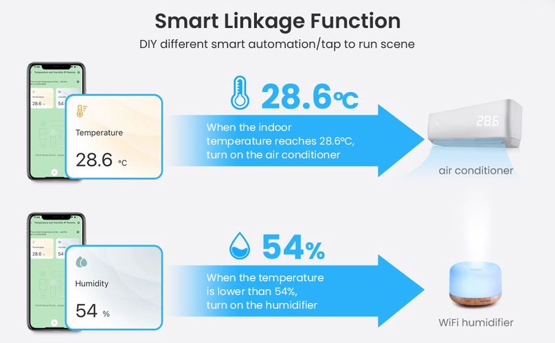 Smart temperature and humidity station with IR remote control for AC, Wi-Fi TUYA WHS20S 6976037361954