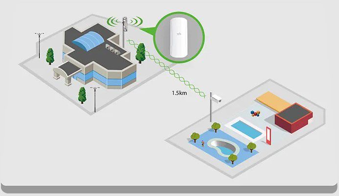 Wireless LAN signal transmitter up to 300Mbps, 2.4GHz, 10dBi, PoE, IP65 WIS-Q2300A