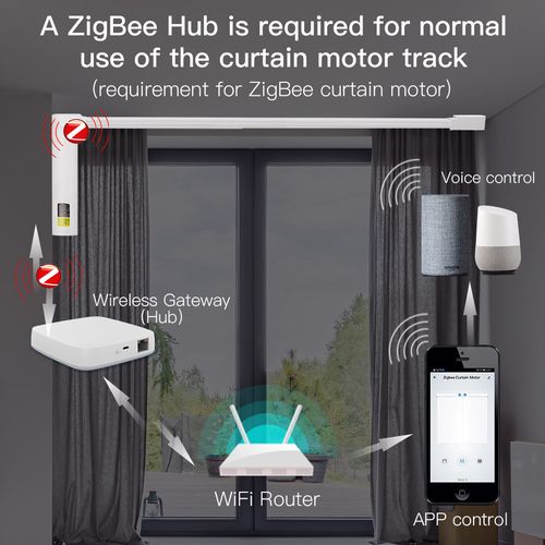 Smart curtain track set with electric motor, up to 4.2m with remote, ZigBee TUYA ZC-PJ420-EU-EN