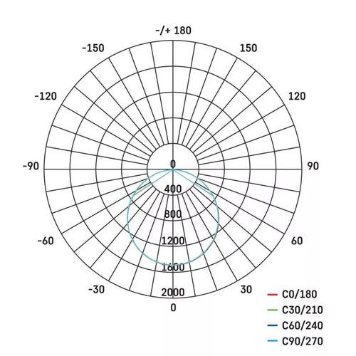 LED panel 60x60cm, 34W, 4000K, 4200lm, LEXXO, EMOS ZR1612 8592920085530