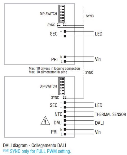 32W constant current LED driver 250-700mA, 3-48V, DALI2, PWM-AM by TCI 125458