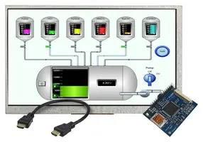 DEVELOPMENT KIT, DISPLAY, RASPBERRY PI MDT0700A11OS-RGB2HDMI-KIT1