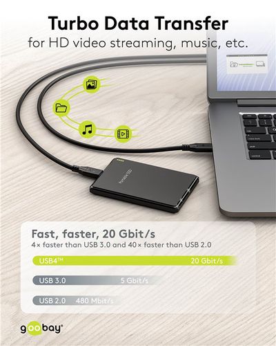 Cable USB C male - USB C male USB4 240W 20Gbit/s 2m compatible with Thunderbolt 3 Goobay 74189 4040849741890