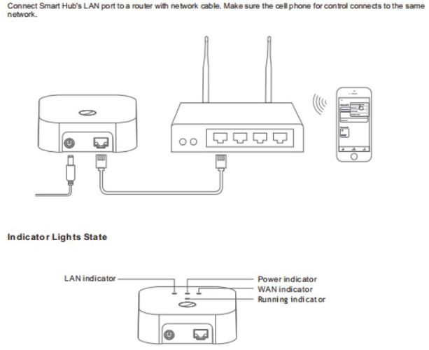 Nutikodu komplekt MATTER HUB, Azoula, ZigBee,Apple Home, koduassistent AZOULA-HUB