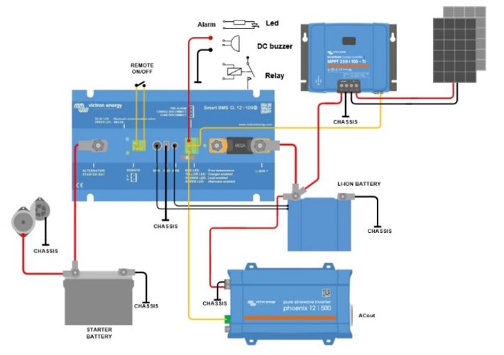 Smart BMS CL 12-100, Victroni energia BMS110022000 8719076046851