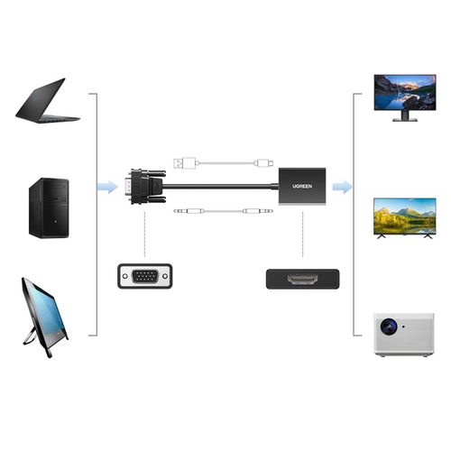 Конвертер VGA - HDMI (требуется дополнительное питание по USB-C) CM513 UGREEN UGREEN/50945 6957303859450