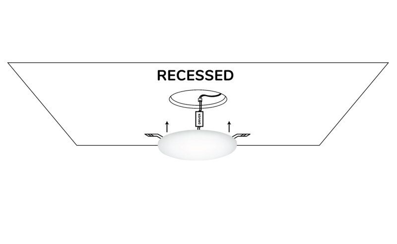 Светодиодная панель без рамы, 230Vac 8W, 800lm, нейтральный белый, круглая, LEDOM 470621 5907777470621