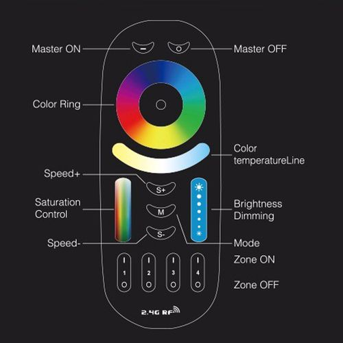 Пульт управления для светодиодного освещения RGB + тёплый / холодный белый, 4-канальный, Mi-Light ML-FUT092 5902973361094