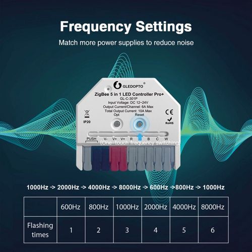LED valdiklis ZigBee MINI PRO+ RF, 12-24Vdc, 6A/CH, 10A MAX, RGB, RGBW, RGB+CCT, CCT, DIM, PUSH-DIM GL-C-301P 6978699220075
