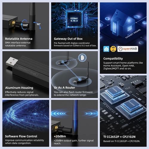 USB ZigBee HUB для домашнего помощника / TUYA, USB 3.0 +20dBm GW70-MQTT