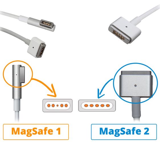 Блок питания 16,5 В пост. тока 3,65 А; MagSafe APPLE ACAP16.5V3.65A5MAG 4772081000465