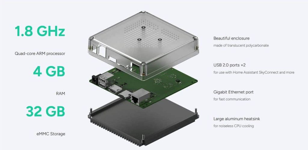 Home Assistant Green - умный шлюз - Nabu Casa NC-GREEN-9703 HA-GREEN 860011789703