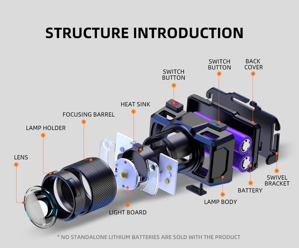 Headlamp, rechargable USB C, 700lm, 15W, 2400mAh, 8 modes SUPERFIRE-HL25 6974760351792