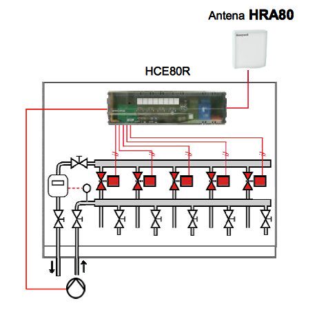 Antenna for floor heating controller HCE80/HCE80R, Honeywell HONEYWELL-HRA80 5025121389983