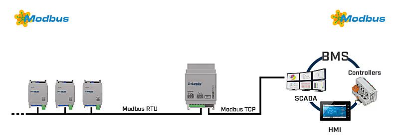 Modbus RTU to Modbus TCP Router INMBSRTR0320000