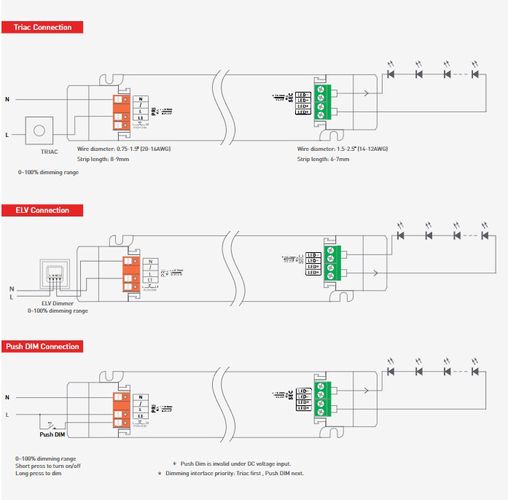 CV LED power supply 24Vdc, 6.25A, 150W, NFC, PUSH DIM, TRIAC ELV, LTECH. LM-150-24-G1T2F