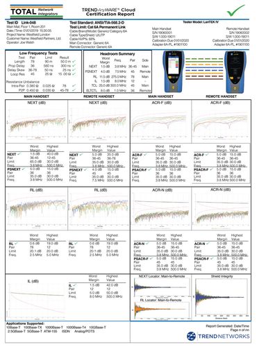 Комплект - LanTEK IV-S 3000MHz + FiberTEK IV + FiberMASTER OTDR + аксессуары + Sapphire 1 год , Trend Networks LT4-3000FOS 5056310401629