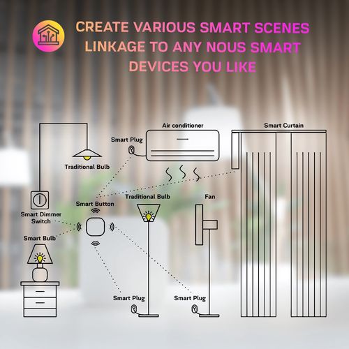 NOUS LZ4 мини умный беспроводной ZigBee выключатель, TUYA / Smart Life NOUS-LZ4 5907772033548