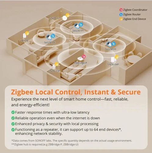 Smart plug with energy meter, S60, ZigBee 3.0, 230Vac, 16A SONOFF-S60ZBTPF 6920075743005