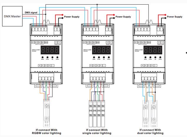 LED controller SR-2108FB-DIN, DMX512, RDM, +standalone, 12-36V DC, 4x5A, DIN, Sunricher SR-2108FA-DIN