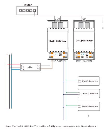 DALI - TUYA gateway, with RJ45 connection, Sunricher SR-GW-TDA