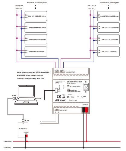 DALI - KNX gateway, 100-240Vac, DALI2, 2x 250mA, kuni 2x 64 DALI kanalit. SR-KN9100/DA2-2CH