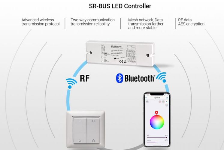 LED kontroller, 12-24V, 5x4A, RGB +CCT, SR-BUS seeria, Bluetooth + RF, Sunricher SR-SB1029-5C