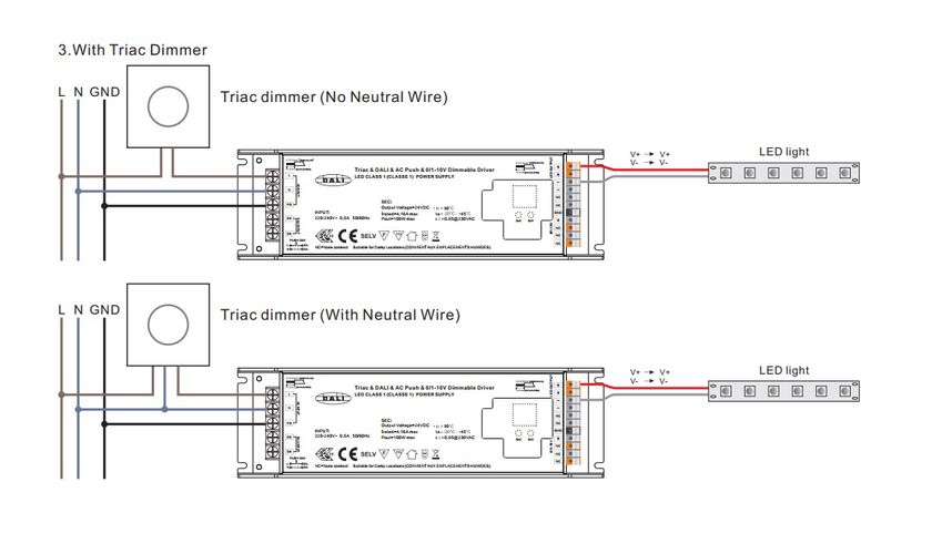 LED driver 220-240Vac - 24Vdc, 200W, TRIAC + DALI + Push-DIM + 1-10V, Sunricher SRPC-TRIAC-24-200CV