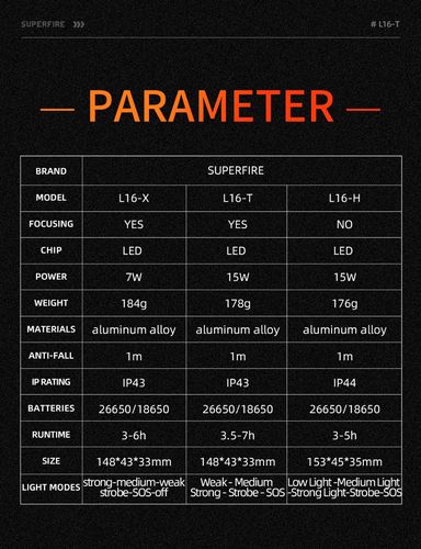 Фонарь L16-T, 890 лм, с фокусировкой, перезаряжаемый USB C, 18650 3400 мАч, IP43 SUPERFIRE-L16-T 6975515770707