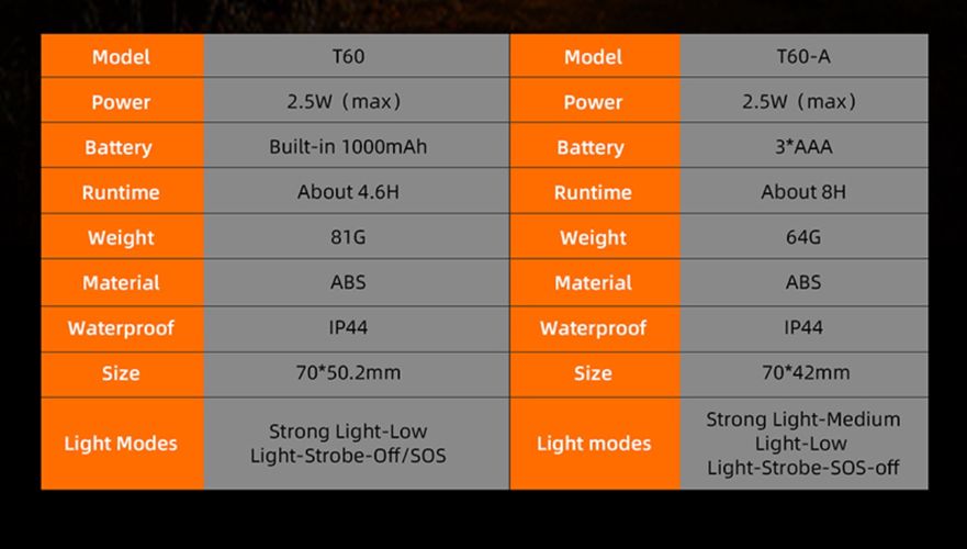 LED camping light, rachargable USB 1000mAh, 2.5W, IP44 SUPERFIRE-T60