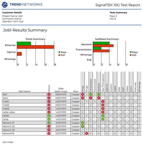 SignalTEK 10G FT - with fibre testing, Trend Networks R157001 5056310400462