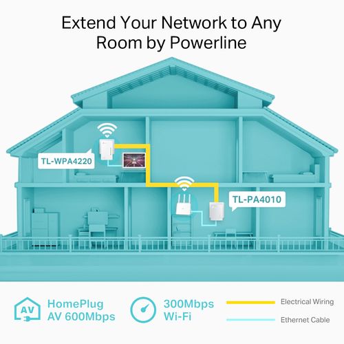 Powerline Adapter 600Mbps and Wi-Fi Range Extender 300Mbps Kit TL-WPA4220KIT 6935364032258