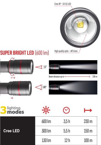 Taskulamp, niiskuskindel IP65, ULTIBRIGHT 80, CREE LED, 600lm, laetav 2600mA, EMOS P3180 8592920089767