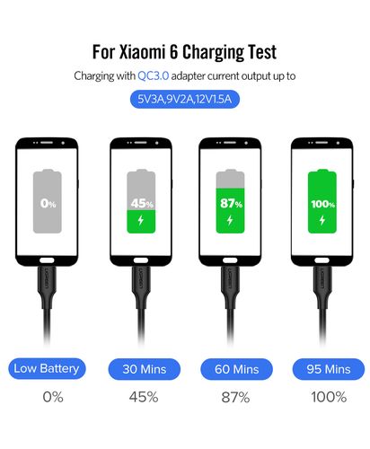 Kaabel USB C isane - USB C isane 1m 60W must US286 UGREEN UGREEN/50997 6957303859979