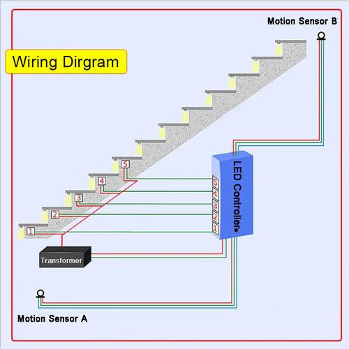 LED stair lighting controller, 32 channel, 12-24Vdc, 400W, 0.5A/ch V2-STEP-1002