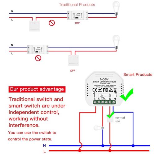 Valguse dimmer, ZigBee, 1-gang, up to 150W, TUYA / Smart Life ZM-105-MS