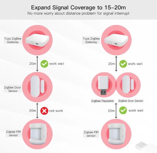 Усилитель-повторитель сигнала ZigBee, USB, для устройств TUYA ZZJ-JM-MS 6974246475349