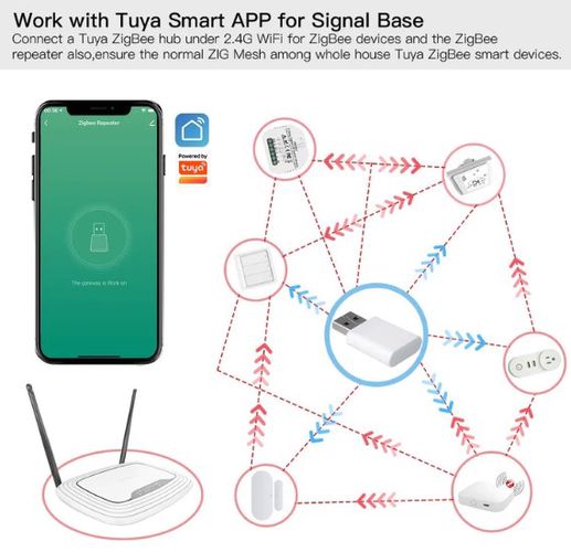 Усилитель-повторитель сигнала ZigBee, USB, для устройств TUYA ZZJ-JM-MS 6974246475349