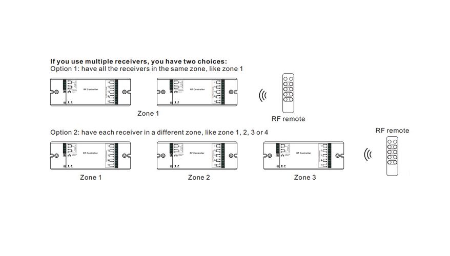 LED valgustuse multifunktsionaalne kontroller RGBW 12-36V 4x8A Perfect-RF seeria, Sunricher SR-1009EA