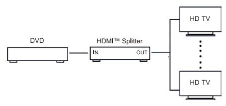 Splitter HDMI 2.0 4K@60Hz 4-Port VSPL3474AT 5412810320110