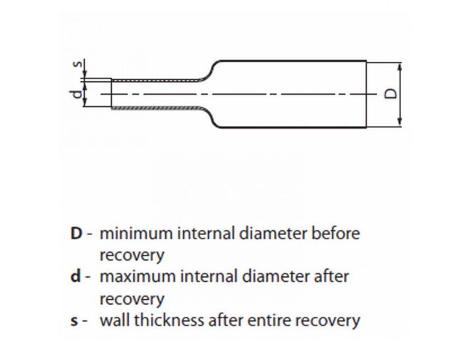 Heat shrink sleeve, 1.6/0.8mm, clear, 1m RCH1-1.6/0.8-C