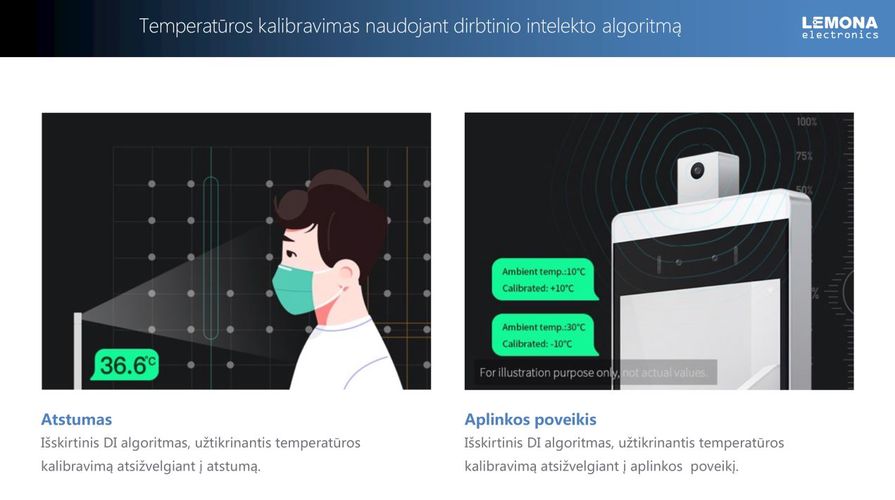 БЕСКОНТАКТНОЕ ИЗМЕРЕНИЕ ТЕМПЕРАТУРЫ И ТЕРМИНАЛ КОНТРОЛЯ МАСОК Termoskaitytuvas