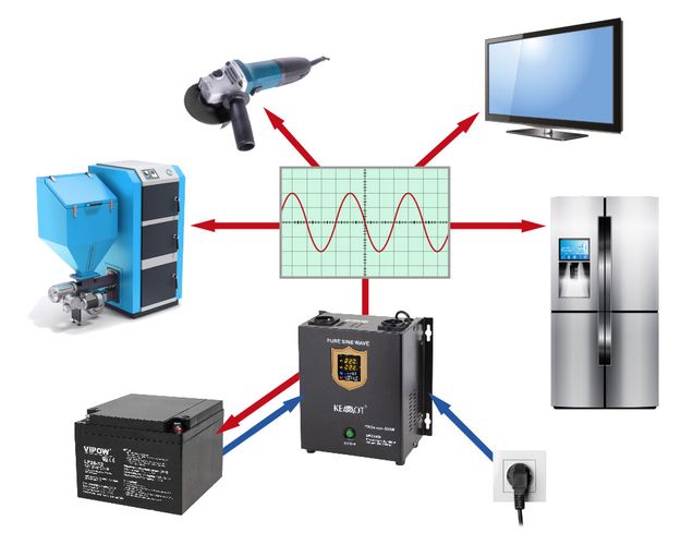 Nepertraukiamo maitinimo šaltinis PROsinus-2000 2000VA / 1200W 12V/230Vac, UPS, sinusas, baltas, kilnojamas URZ3407 5901890019002