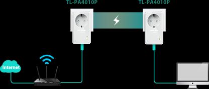 Interneto kartotuvas Powerline 600Mbit/s su RJ45 prievadu (2 vnt) TL-PA4010KIT